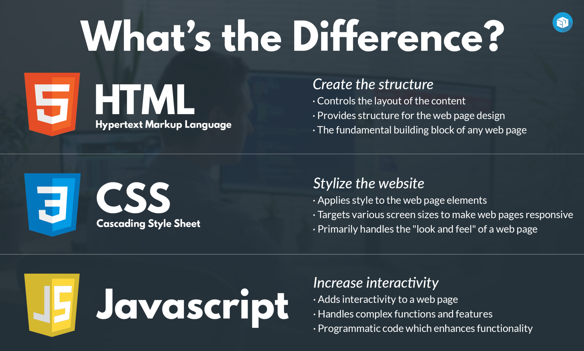 What is HTML, CSS, and JS?